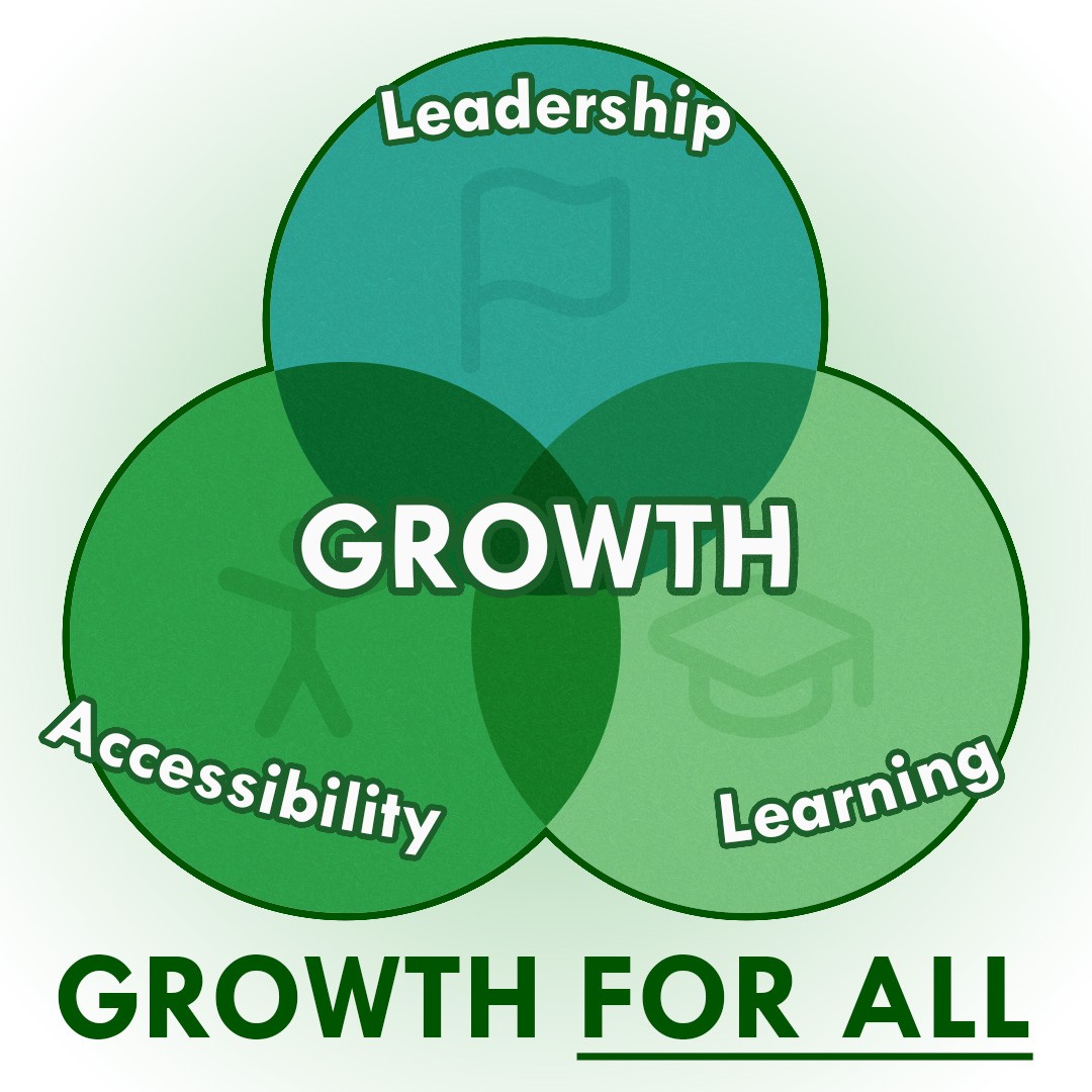 Logo: Three intertwined rings labeled Accessibility, Learning, and Leadership, with 'ALL' at the intersection.